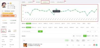 抖音浏览量突然猛涨怎么回事,抖音浏览量一瞬间变多了