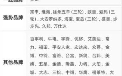 杂牌电动三轮车出厂价要多少？电动三轮车出厂成本区别大吗？