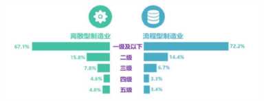 制造业智能化 什么是智能制造