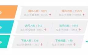 商品转化率是什么意思 转化率是什么意思