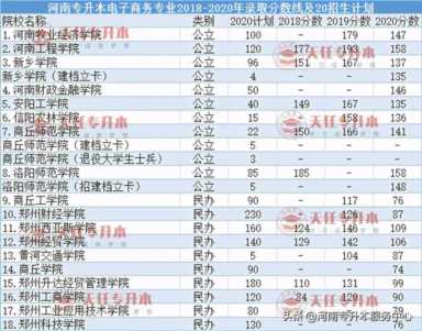 电子商务专业专升本好考吗？电子商务专升本可报考的学校