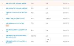 p6是什么级别（阿里p6是什么级别）