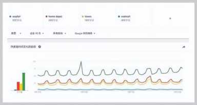 沃尔玛中国有多少家店（沃尔玛简介中英文介绍）