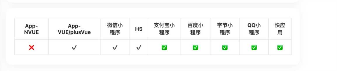 微信小程序ui框架有哪些 小程序免费开源UI框架插图7 微信小程序ui框架有哪些 小程序免费开源UI框架