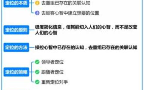 产品定位有哪些 产品定位有哪几种
