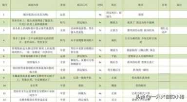 脚本应该怎么写 脚本怎么写范文大全