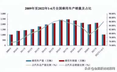 汽车行业调研报告 2021年中国汽车行业分析报告