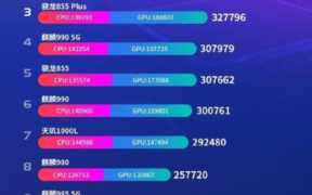 Android手机处理器性能榜单（高通骁龙处理器排行）