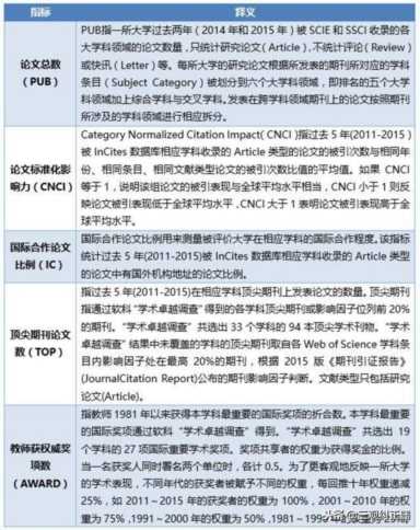 软科排名是什么意思？大学排名是看软科还是校友会