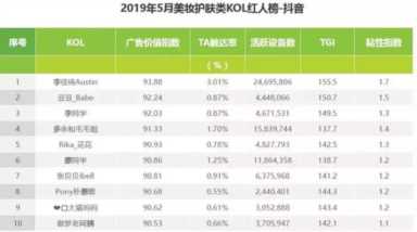 小红书kol和koc是什么意思