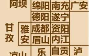 中央八个直辖市规划图，各省、自治区、直辖市的极简地图