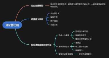 25岁一事无成算是毁了吧?25岁个人成长规划插图3 25岁一事无成算是毁了吧?25岁个人成长规划