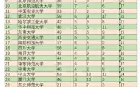 985增加有多少个A类？电子信息考研学校排名难度