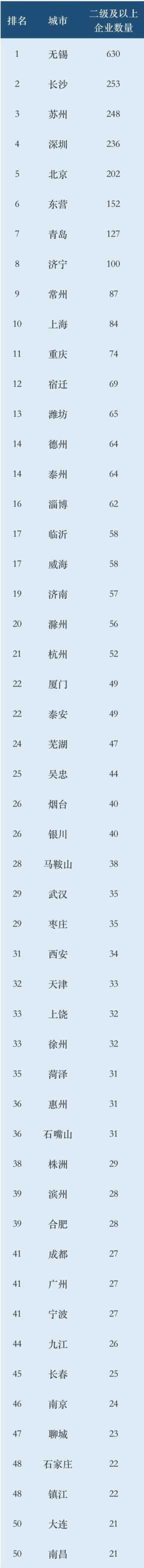 制造业智能化 什么是智能制造