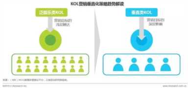 小红书kol和koc是什么意思