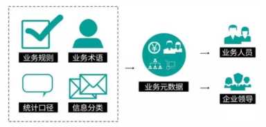 主数据元数据 元数据的概念、分类及作用