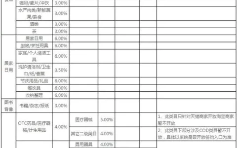 淘宝推广费要多少钱