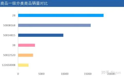 淘宝品类销量数据(淘宝年度十大商品都有啥)