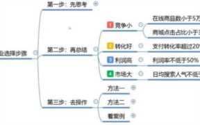 来淘宝开店的原因(你也许没想过的几个问题)