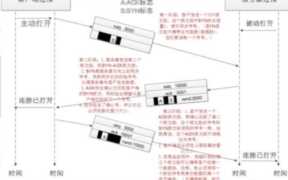 rtmp直播地址获取 rtmp推流