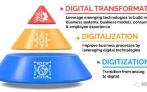 什么叫数字化（什么叫数字化转型-数字化转型对企业意义何在-）
