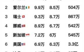 各省人均gdp（各省人均gdp排行榜2021）