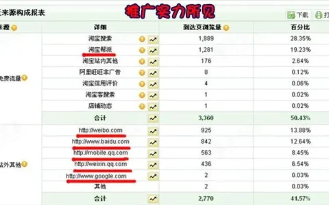 淘宝网店推广费用