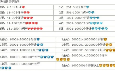淘宝宝贝的综合排名是什么(如何提高产品排名)