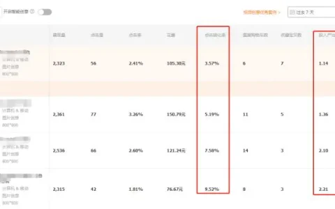 淘宝直通车点击一次费用(质量分和点击扣费)