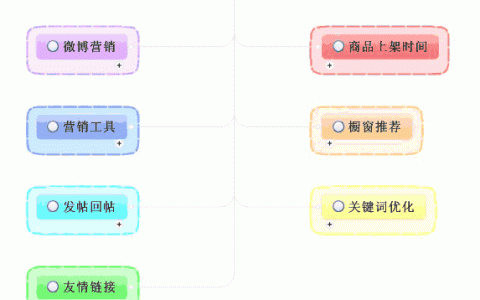 淘宝推广方式有几种(干货！3种淘宝直通车的推广方式梳理)
