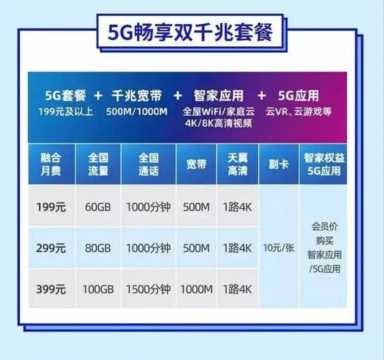 电信暖心包9.9元短信订购
