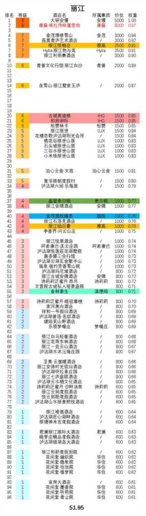 丽江客栈推荐,丽江客栈民宿住宿游玩攻略插图3 丽江客栈推荐,丽江客栈民宿住宿游玩攻略