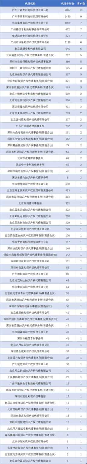 十大专利代理公司（中国十大专利代理公司）