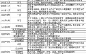 距离2022中考还有多少天