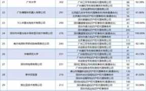 十大专利代理公司（中国十大专利代理公司）