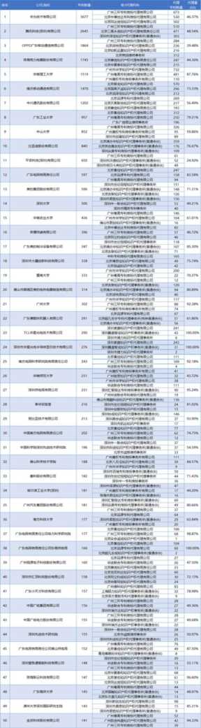 十大专利代理公司（中国十大专利代理公司）