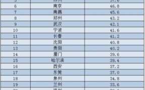 成都网约车公司排名，成都网约车公司排名：最新报告