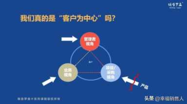 寻找商机(寻找商机的最根本原则)插图5 挖掘客户商机的关键策略
