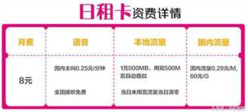 广东流量日租卡(广东流量王套餐介绍)插图3 移动日租卡500MB流量仅1元,但条款可要看仔细了