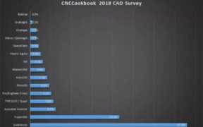 机械设计软件(免费的机械设计软件)