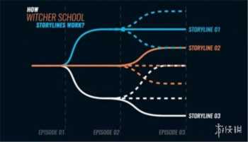 波兰猎魔人学校教人手刃妖怪 NPC真情演绎如置身游戏