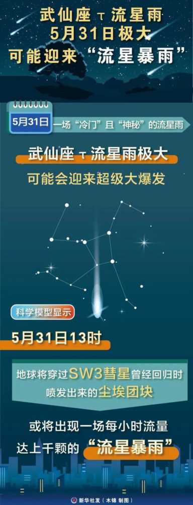 准备许愿！明天13时，这场神秘的流星雨或迎来大爆发