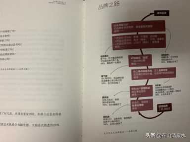 《创业第一步的前1步》：如何成为一个适合创业的人？