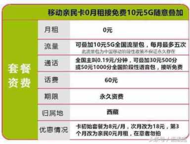 移动推出民心卡，终身0月租10元5G流量包，希望老用户回归