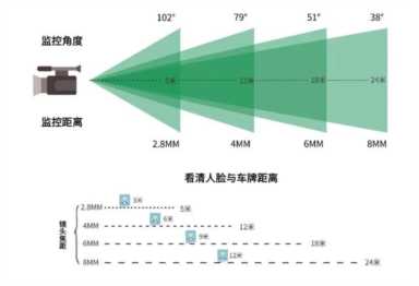 干货！给我5分钟，教会你挑选摄像机
