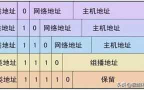 arp是什么意思(计算机网络arp是什么意思)