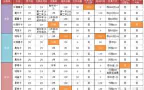 什么样的手机卡流量多还便宜(三家移动运营商套餐)