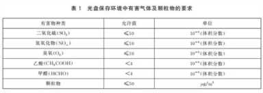 最新！最新规范对档案级光盘的刻录、使用等提出哪些要求？