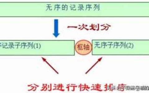 排列组合c和a怎么计算(快速排序的详细过程)