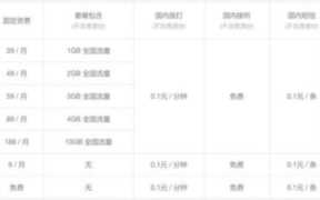 移动那流量卡好(小米移动电话卡好用吗)